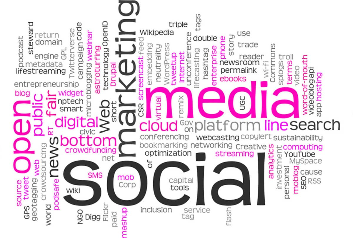 A wordcloud containing many words, including "social media," "marketing," and "digital."