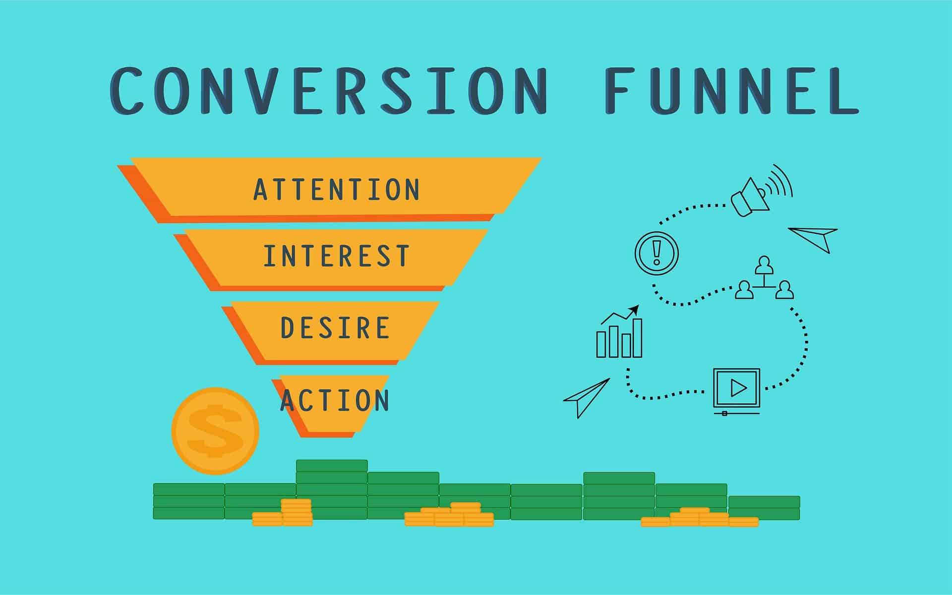 A concept of the conversion funnel, drilling down from "attention" to "interest" to "desire" to "action."
