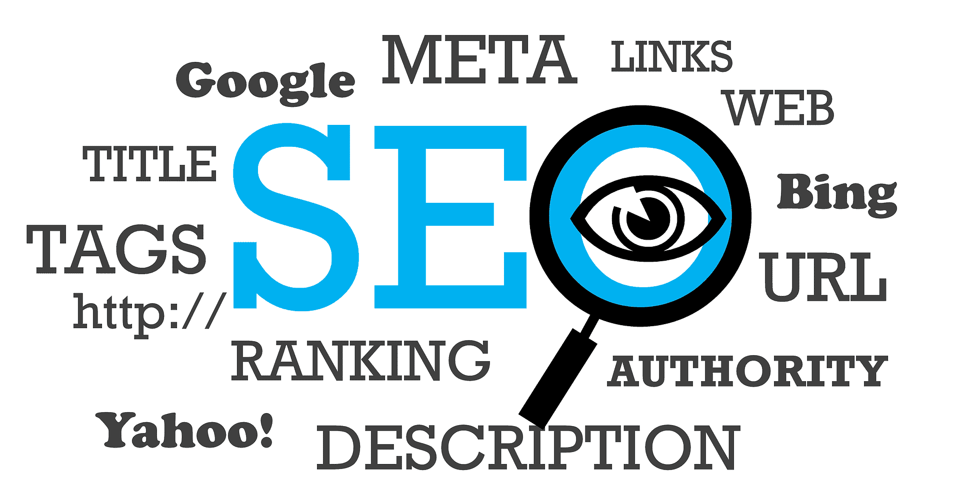 A word cloud with the term "SEO" in the middle surrounded by other words such as "Google," "Meta," "Title Tags," "Ranking," and more.